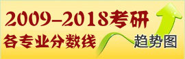考研分数线趋势图